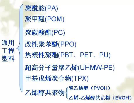 通用工程塑料