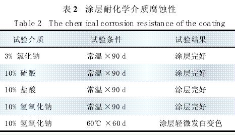 表2 涂层耐化学介质腐蚀性