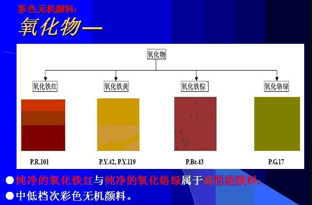 氧化铁系无机颜料