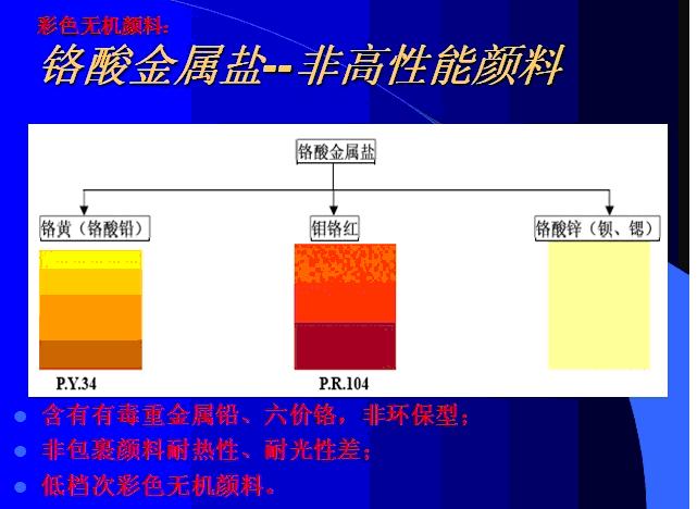 铬酸盐无机颜料