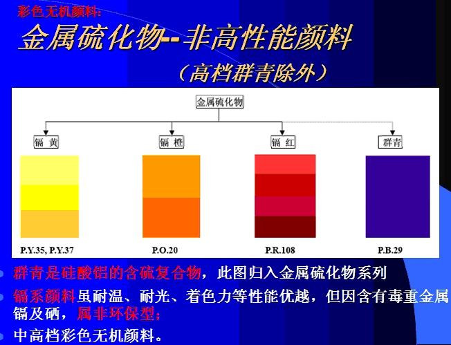 镉系无机颜料